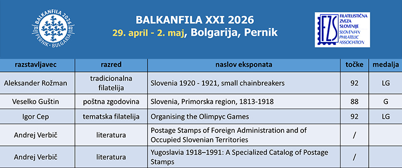 Balkanfila 2026