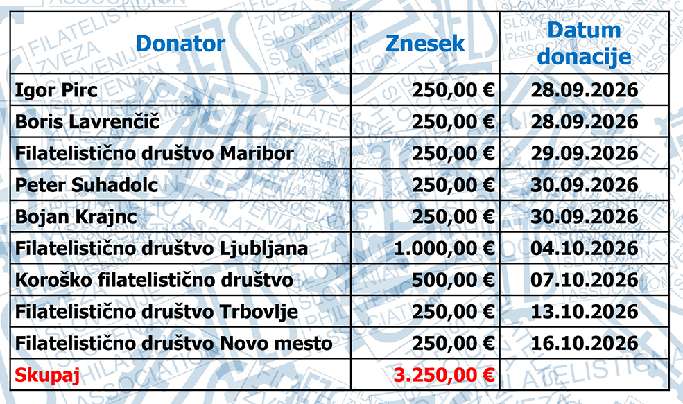 Zbiranje sredstev za vitrine